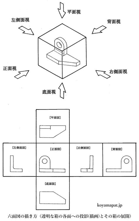 正面方向